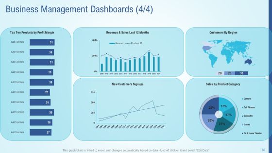 Business Strategy Development Process Ppt PowerPoint Presentation Complete Deck With Slides Slide83