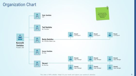 Business Strategy Development Process Ppt PowerPoint Presentation Complete Deck With Slides Slide09