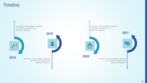 Business Strategy Development Process Ppt PowerPoint Presentation Complete Deck With Slides Slide92