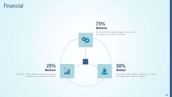 Business Strategy Development Process Ppt PowerPoint Presentation Complete Deck With Slides Slide95