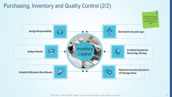 Business Strategy Development Process Purchasing Inventory And Quality Control Gride Download PDF