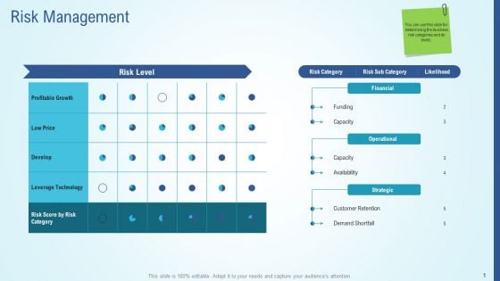 Business Strategy Development Process Risk Management Background PDF