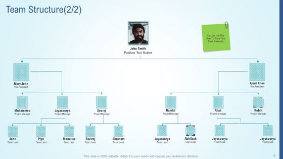 Business Strategy Development Process Team Structure Gride Designs PDF