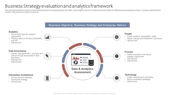 Business Strategy Evaluation And Analytics Framework Ppt Ideas Images PDF