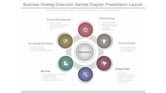 Business Strategy Execution Sample Diagram Presentation Layouts