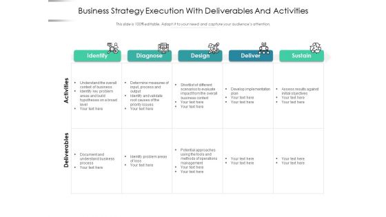 Business Strategy Execution With Deliverables And Activities Ppt PowerPoint Presentation File Infographics PDF