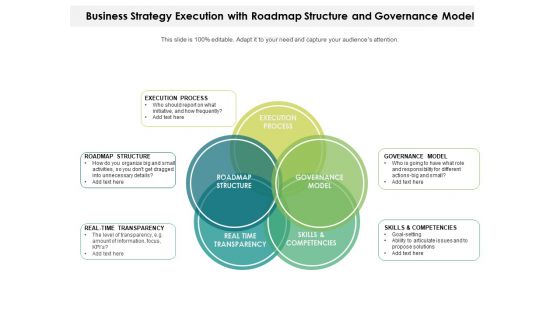 Business Strategy Execution With Roadmap Structure And Governance Model Ppt PowerPoint Presentation File Elements PDF