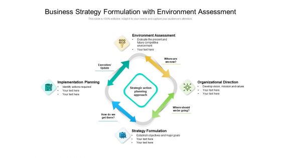 Business Strategy Formulation With Environment Assessment Ppt PowerPoint Presentation File Designs PDF