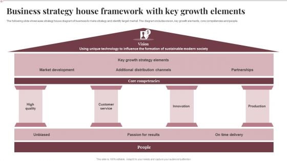 Business Strategy House Framework With Key Growth Elements Introduction PDF