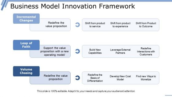 Business Strategy Innovation Ppt PowerPoint Presentation Complete Deck With Slides