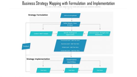 Business Strategy Mapping With Formulation And Implementation Ppt PowerPoint Presentation Gallery Ideas PDF