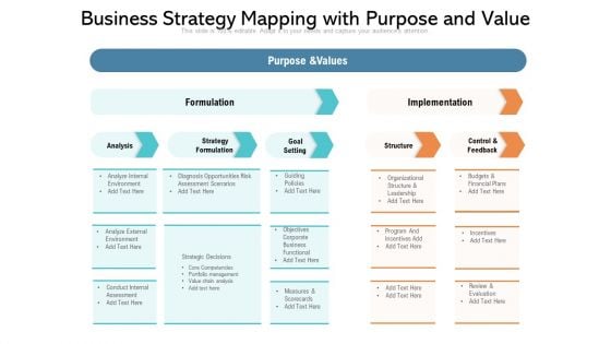 Business Strategy Mapping With Purpose And Value Ppt PowerPoint Presentation Gallery Clipart Images PDF