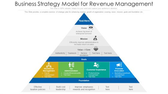 Business Strategy Model For Revenue Management Ppt Ideas Layout PDF