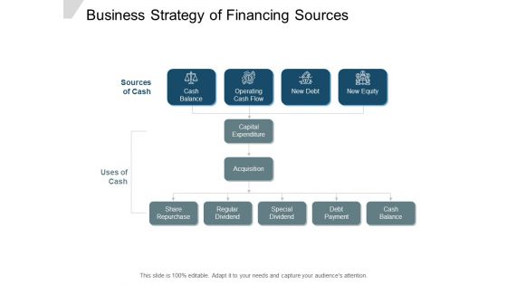 Business Strategy Of Financing Sources Ppt PowerPoint Presentation Summary Background Images
