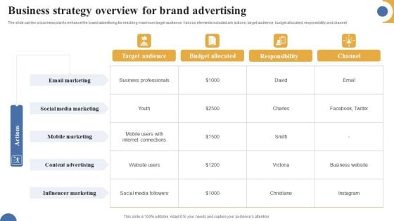 Business Strategy Overview For Brand Advertising Structure PDF