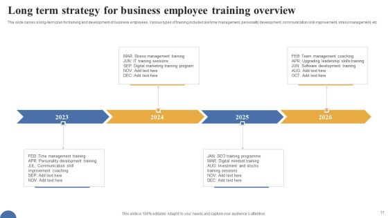 Business Strategy Overview Ppt PowerPoint Presentation Complete Deck With Slides Slide11