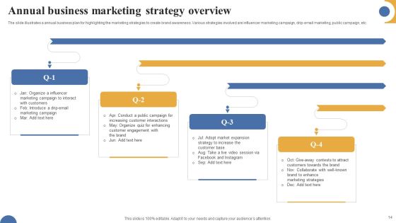 Business Strategy Overview Ppt PowerPoint Presentation Complete Deck With Slides Slide14