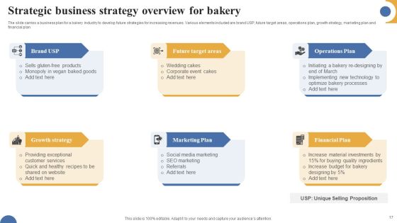 Business Strategy Overview Ppt PowerPoint Presentation Complete Deck With Slides Slide17