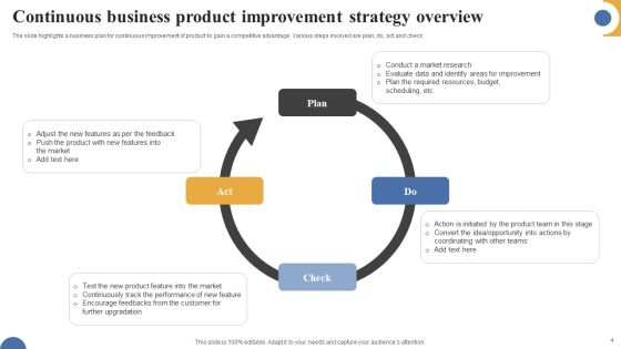 Business Strategy Overview Ppt PowerPoint Presentation Complete Deck With Slides Slide04