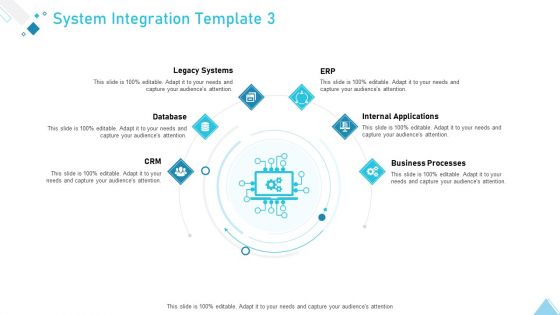 Business Strategy Planning Model System Integration Business Processes Ppt Show Background Image PDF