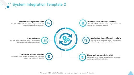 Business Strategy Planning Model System Integration Customization Ppt Infographics Visual Aids PDF Business Strategy Planning Model System Integration Customization Ppt Infographics Visual Aids PDF