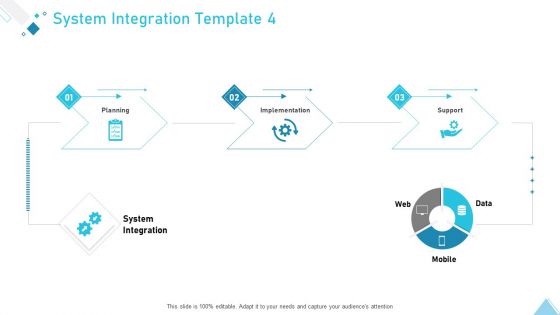 Business Strategy Planning Model System Integration Planning Ppt Layouts Graphic Tips PDF