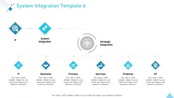 Business Strategy Planning Model System Integration Products Ppt Slide PDF