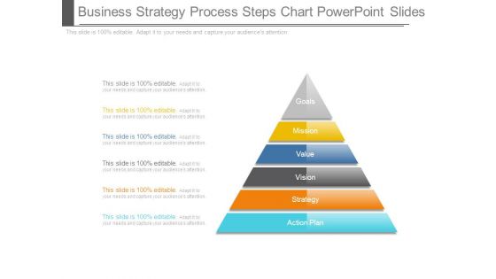 Business Strategy Process Steps Chart Powerpoint Slides