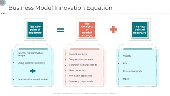 Business Strategy Revamping Business Model Innovation Equation Ppt Gallery Ideas PDF