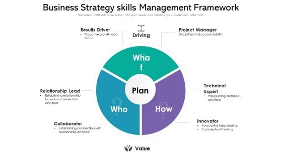 Business Strategy Skills Management Framework Ppt PowerPoint Presentation File Slides PDF