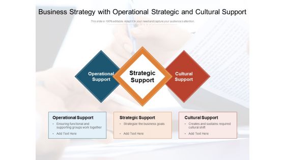 Business Strategy With Operational Strategic And Cultural Support Ppt PowerPoint Presentation File Ideas PDF