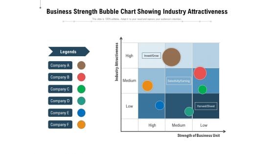 Business Strength Bubble Chart Showing Industry Attractiveness Ppt PowerPoint Presentation Icon Smartart
