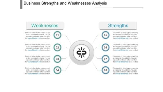 Business Strengths And Weaknesses Analysis Ppt PowerPoint Presentation Portfolio Example Introduction