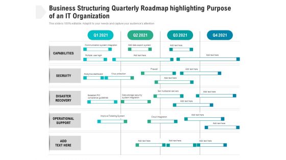 Business Structuring Quarterly Roadmap Highlighting Purpose Of An It Organization Portrait Business Structuring Quarterly Roadmap Highlighting Purpose Of An It Organization Portrait