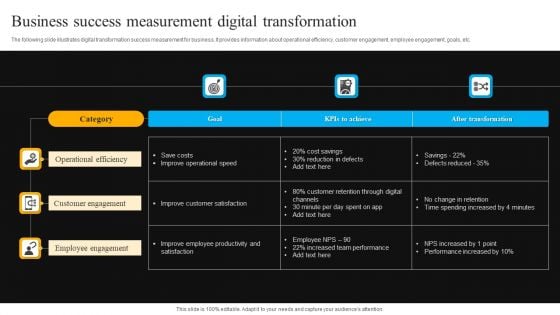 Business Success Measurement Digital Transformation Portrait PDF