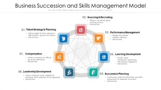 Business Succession And Skills Management Model Ppt PowerPoint Presentation File Skills PDF