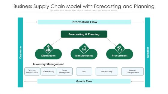 Business Supply Chain Model With Forecasting And Planning Ppt File Slide Download PDF Business Supply Chain Model With Forecasting And Planning Ppt File Slide Download PDF