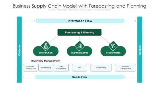 Business Supply Chain Model With Forecasting And Planning Ppt File Slide Download PDF