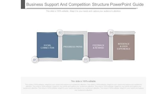 Business Support And Competition Structure Powerpoint Guide