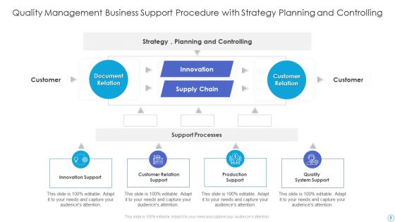 Business Support Procedure Ppt PowerPoint Presentation Complete Deck With Slides
