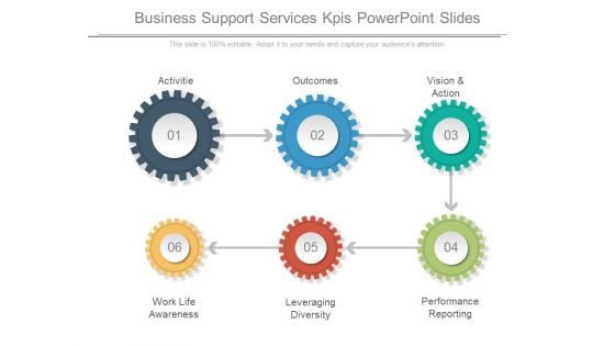 Business Support Services Kpis Powerpoint Slides