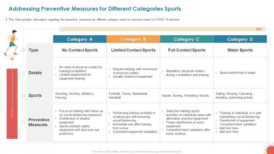 Business Survival Accommodation Addressing Preventive Measures For Different Categories Sports Sample PDF