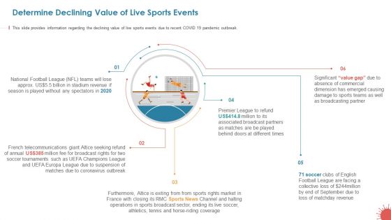 Business Survival Accommodation Determine Declining Value Of Live Sports Events Diagrams PDF