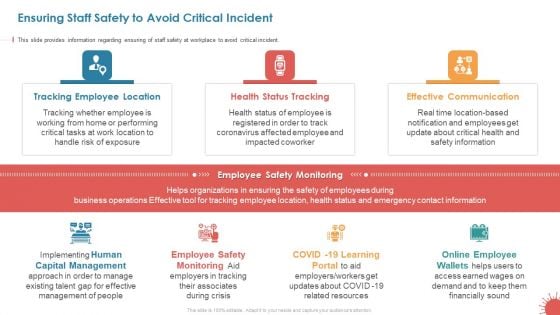 Business Survival Accommodation Ensuring Staff Safety To Avoid Critical Incident Designs PDF