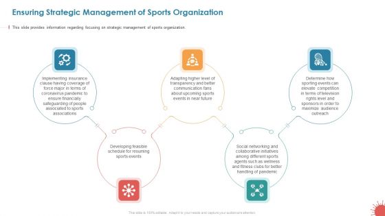 Business Survival Accommodation Ensuring Strategic Management Of Sports Organization Professional PDF