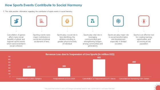 Business Survival Accommodation How Sports Events Contribute To Social Harmony Sample PDF