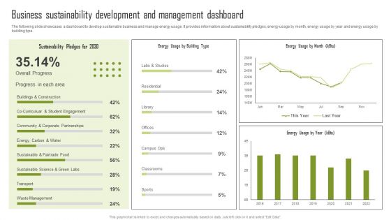 Business Sustainability Development And Management Dashboard Guidelines PDF