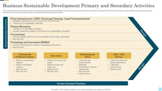 Business Sustainable Development Primary And Secondary Activities Summary PDF