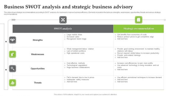 Business Swot Analysis And Strategic Business Advisory Portrait PDF
