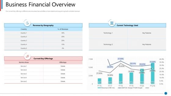 Business Synergies Business Financial Overview Ppt File Introduction PDF